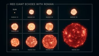 Roman de la NASA podría aportar nuevas oleadas de información sobre las estrellas de la galaxia