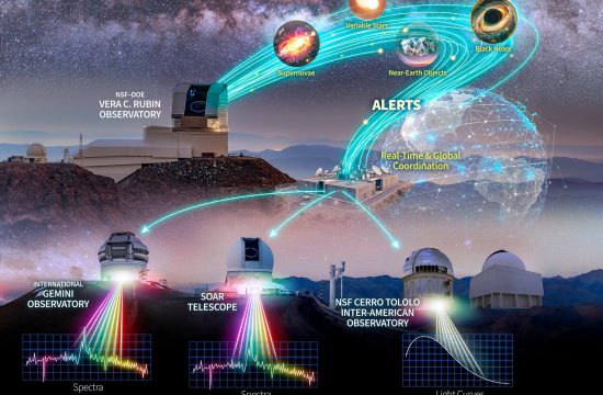 Alertas del Observatorio Rubin activan las primeras observaciones de seguimiento de NOIRLab