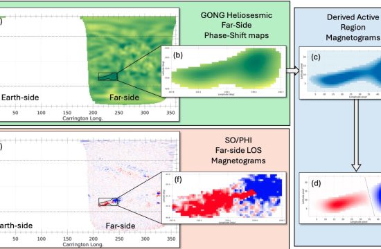 GONG de NSF-NOAA cartografía el magnetismo oculto en la cara lejana del Sol