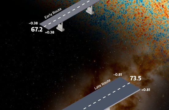 Astrónomos logran una de las mediciones más precisas hasta ahora de la velocidad de expansión del Universo